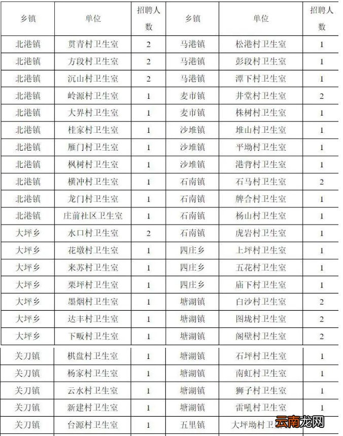 咸宁通城县乡村医生招聘最新消息