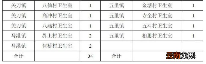 咸宁通城县乡村医生招聘最新消息