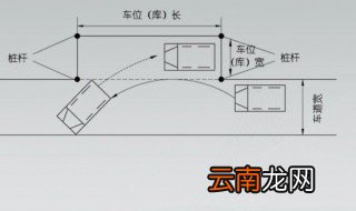 a2侧方停车最笨技巧 A2科三怎样侧方位停车