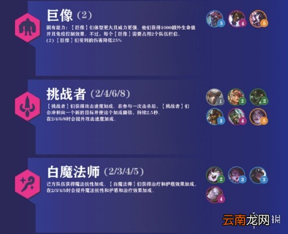 金铲铲之战霓虹之夜羁绊大全 金铲铲之战霓虹之夜羁绊有什么