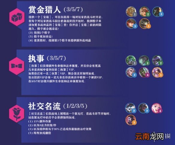 金铲铲之战霓虹之夜羁绊大全 金铲铲之战霓虹之夜羁绊有什么