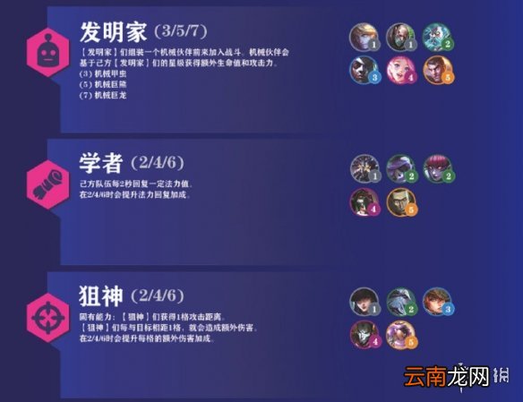 金铲铲之战霓虹之夜羁绊大全 金铲铲之战霓虹之夜羁绊有什么