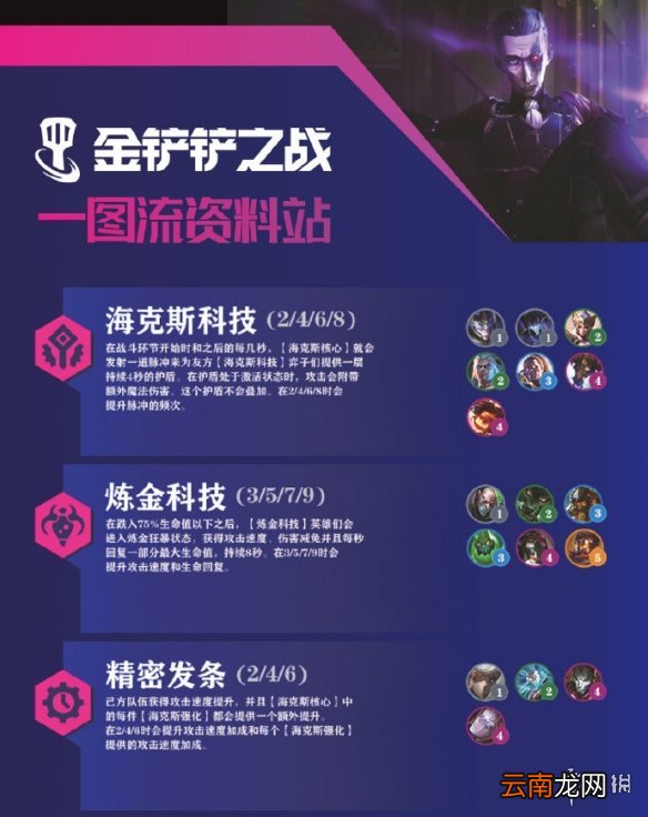 金铲铲之战霓虹之夜羁绊大全 金铲铲之战霓虹之夜羁绊有什么