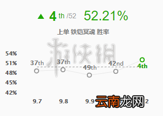 LOL莫德凯撒玩法 lol金属大师怎么出装