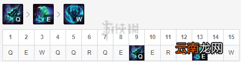 LOL莫德凯撒玩法 lol金属大师怎么出装