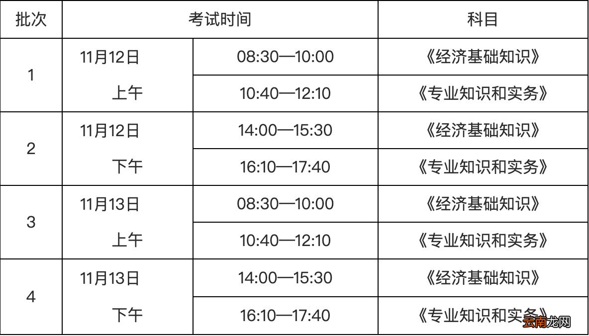 不断更新 2022西安经济师最新消息