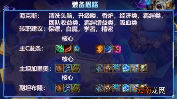 金铲铲之战重装秘术发条阵容怎么玩 重秘发条阵容出装推荐