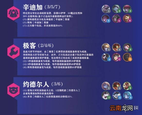 金铲铲之战s6.5羁绊大全 金铲铲之战s6.5赛季羁绊有什么