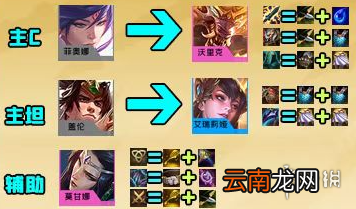 金铲铲之战天神狼人主c阵容攻略 金铲铲之战福星版本天神阵容推荐