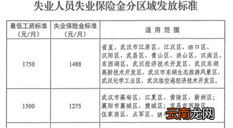 武汉失业补助金多少钱