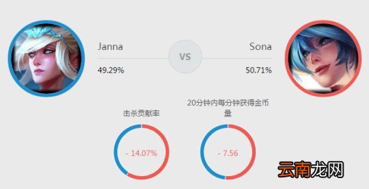 《英雄联盟》凤女玩法及天赋加点等一览