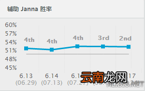 《英雄联盟》凤女玩法及天赋加点等一览