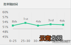 《英雄联盟》凤女玩法及天赋加点等一览