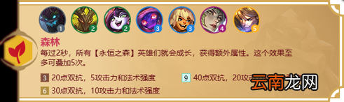 金铲铲之战永恒之森羁绊什么效果 金铲铲之战福星归来羁绊永恒之森介绍