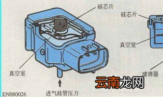 压力传感器工作的原理 专家为你解析压力传感器