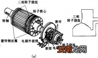 三相异步电机工作原理 专家为你解析三相异步电机是怎么工作的