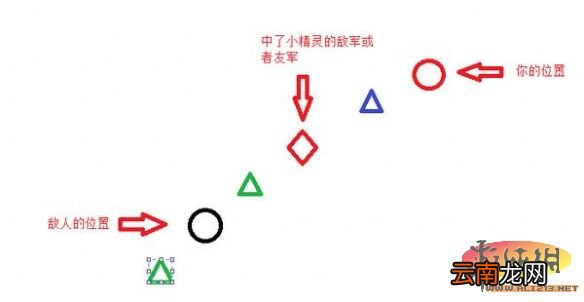 《英雄联盟》中单璐璐攻略