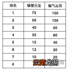 金铲铲之战福星临门怎么玩 金铲铲之战福星临门玩法介绍