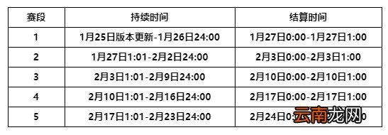 金铲铲之战福星什么时候结束 金铲铲之战福星临门结束时间