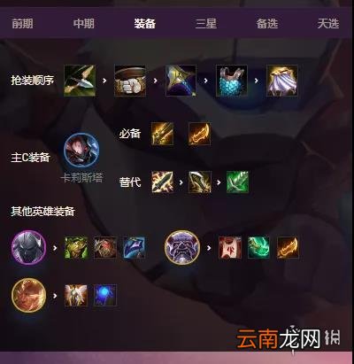 金铲铲九猩红加里奥阵容推荐 金铲铲之战福星临门腥红之月搭配攻略