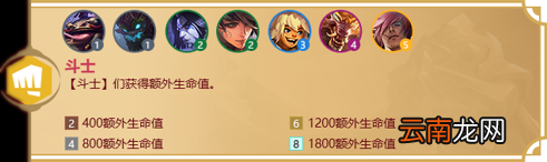 金铲铲之战福星羁绊大全 金铲铲之战福星羁绊有哪些