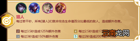 金铲铲之战福星羁绊大全 金铲铲之战福星羁绊有哪些