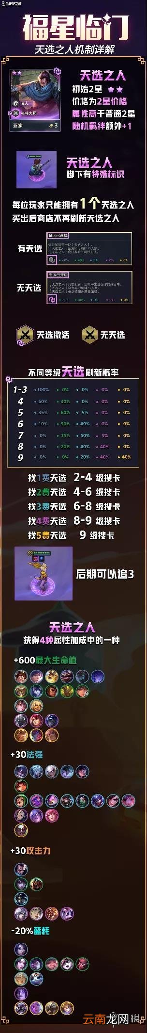金铲铲之战福星临门活动介绍 福星限时返场回归天选之人玩法开启