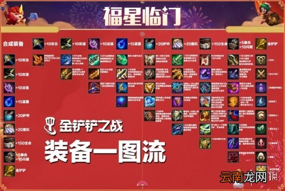 金铲铲之战福星临门活动介绍 福星限时返场回归天选之人玩法开启