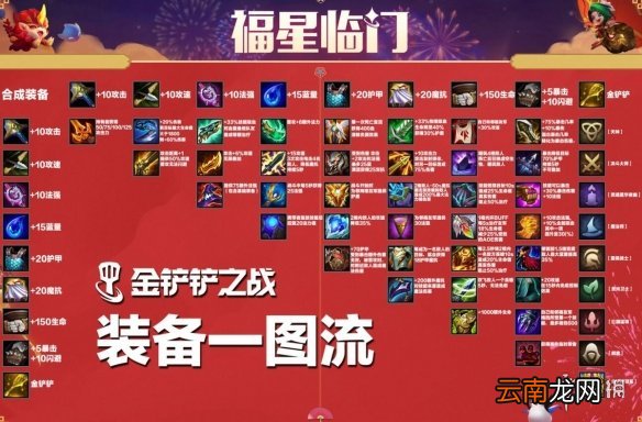 金铲铲之战福星什么时候回归 金铲铲之战25号福星回归