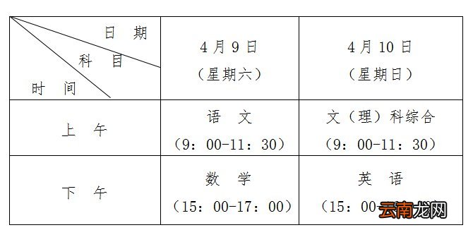 报名时间+科目 贵州省2022年高考适应性考试参考指南
