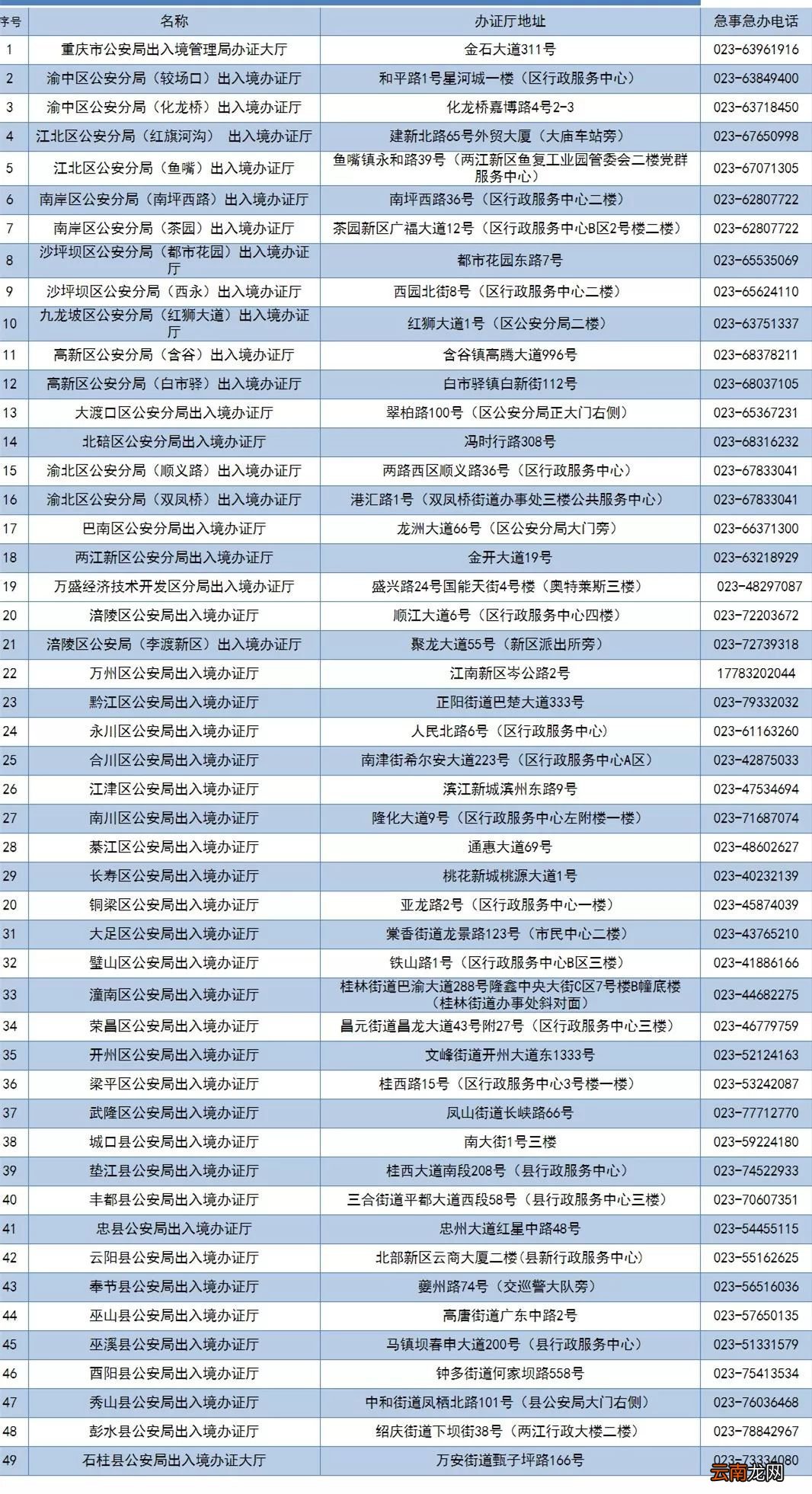 疫情期间重庆户口迁移证到期怎么办？