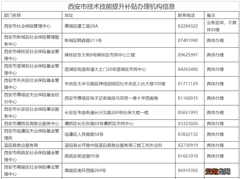 西安教师资格证属于哪种证书类型