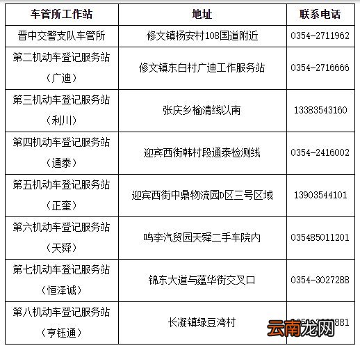 榆次区国三及以下排放阶段营运柴油货车淘汰补助公告