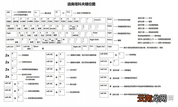 逃离塔科夫操作方法介绍 逃离塔科夫全按键功能作用一览_网