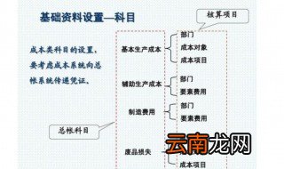 主营业务成本属于什么科目 主营业务成本的简介
