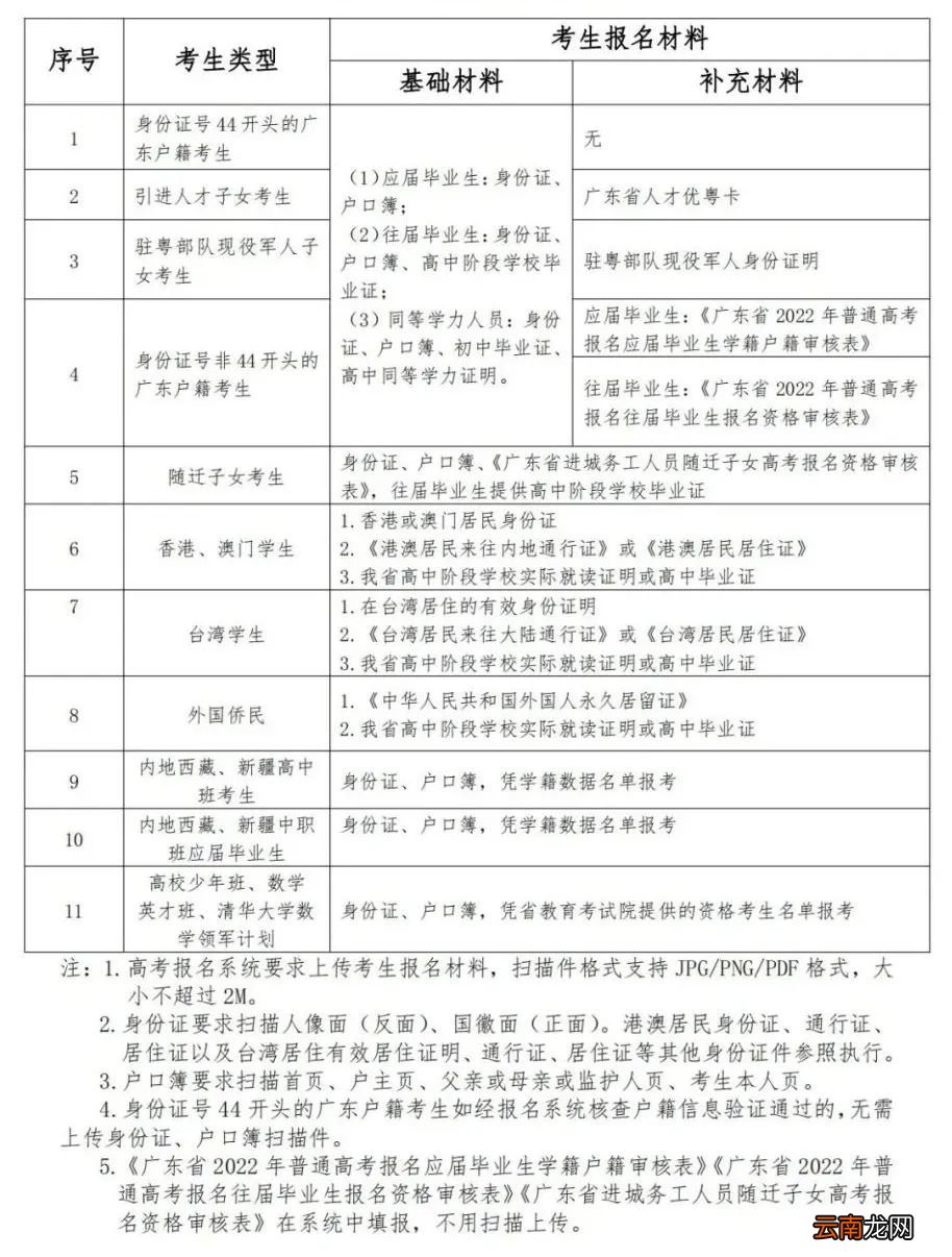 2022广东高考报名前应做好哪些准备？