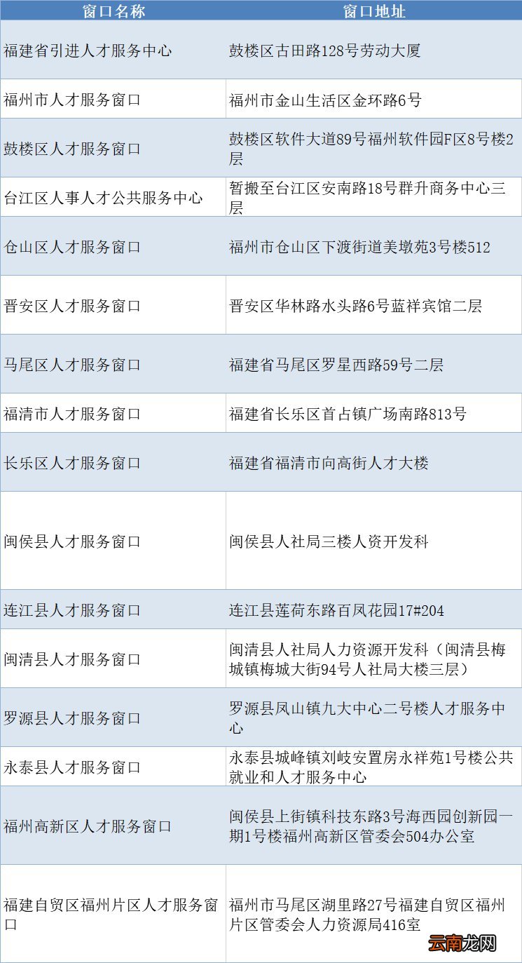 福州见证补贴申请材料