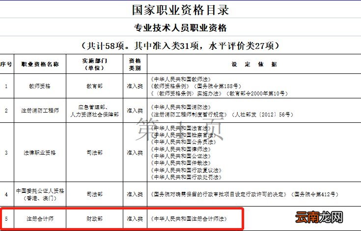 西安注册会计师可以领取技能补贴吗