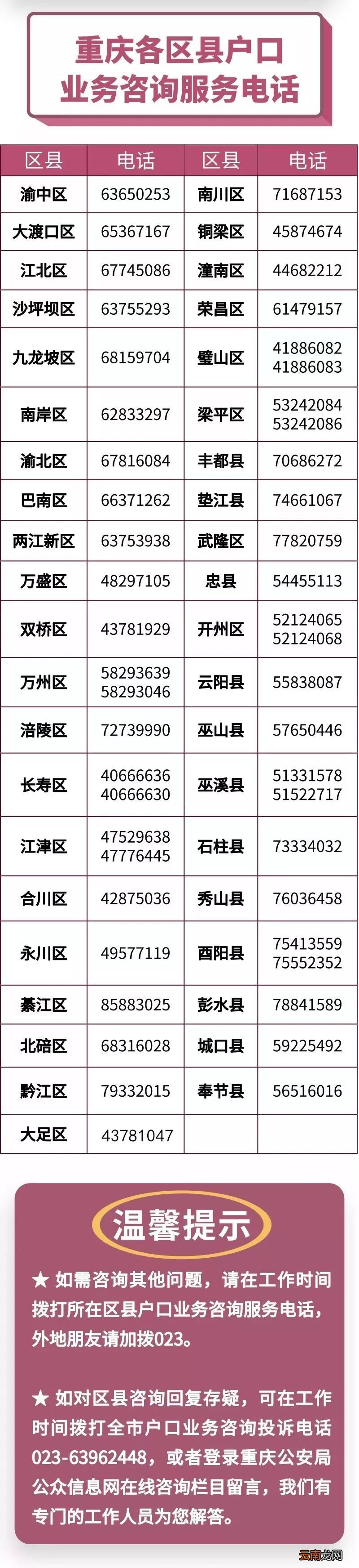 重庆学历落户条件+材料+地点
