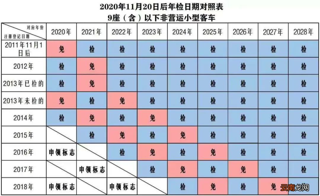 太原车辆年审几年一次