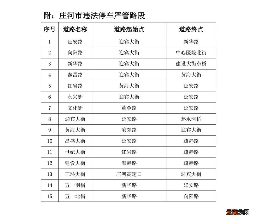 庄河城区违法停车严管路段有哪些