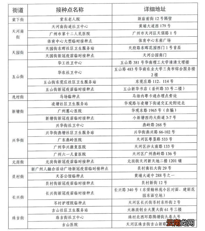 条件+时间+地点 广州天河区新冠疫苗加强针接种攻略