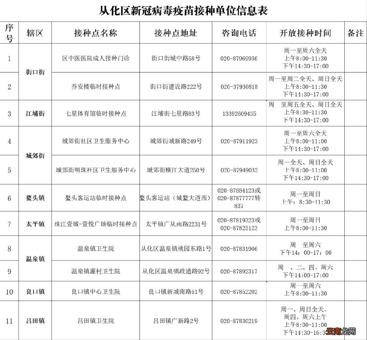 广州市从化区新冠疫苗第三针加强针接种指引