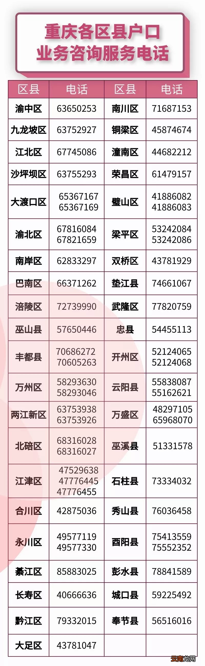 重庆新生儿入户必须要父母双方的户口本吗