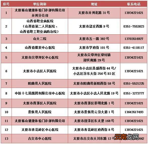 太原市第一批机动车驾驶员体检资质的医疗机构名单