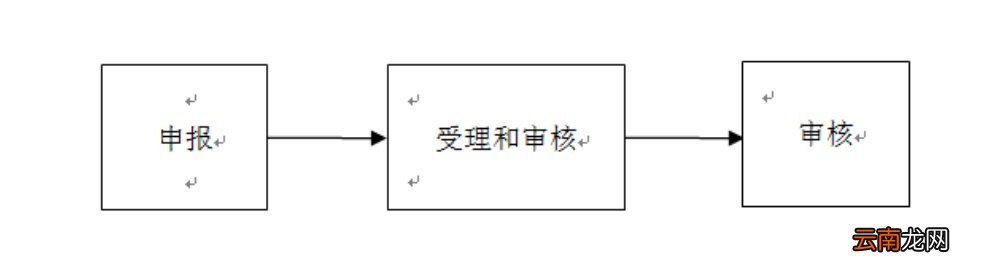 昆明城乡居民养老保险参保指南