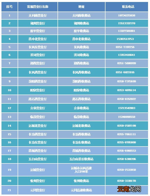 个人+单位 太原ETC办理
