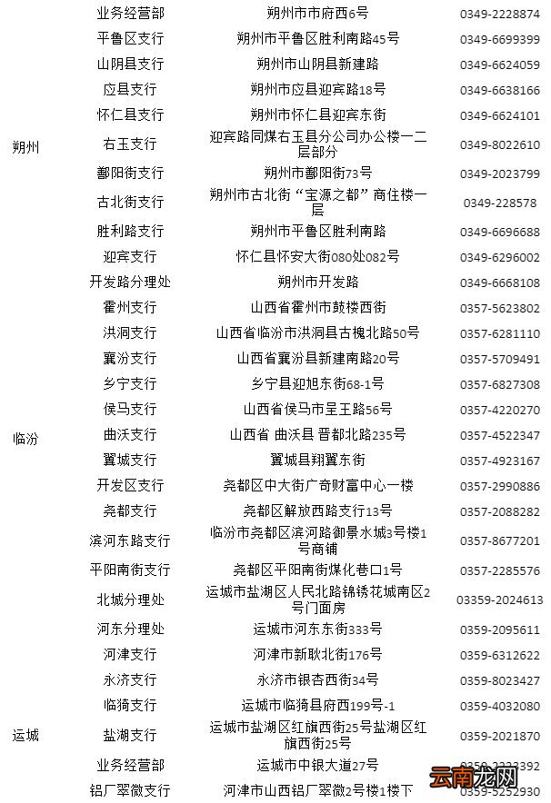 中国建设银行山西省分行ETC服务网点信息统计表