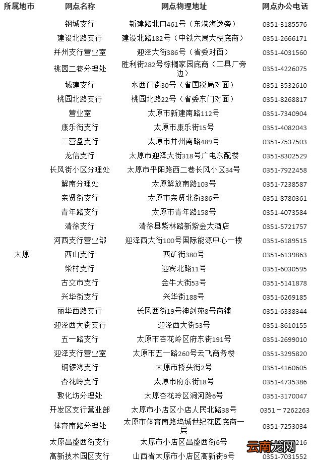 中国建设银行山西省分行ETC服务网点信息统计表