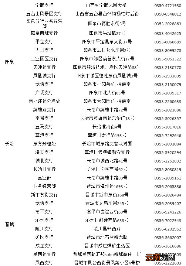 中国建设银行山西省分行ETC服务网点信息统计表